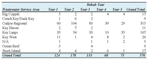 PavementReport_Rehabs