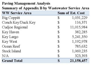 PavementReportAppB_WWSvcArea