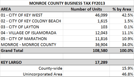 Business Tax FY2013