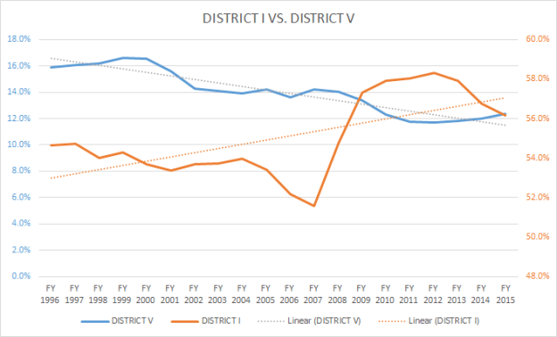 4-Penny District 1 vs 5