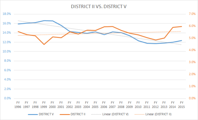 4-Penny District 2 vs 5