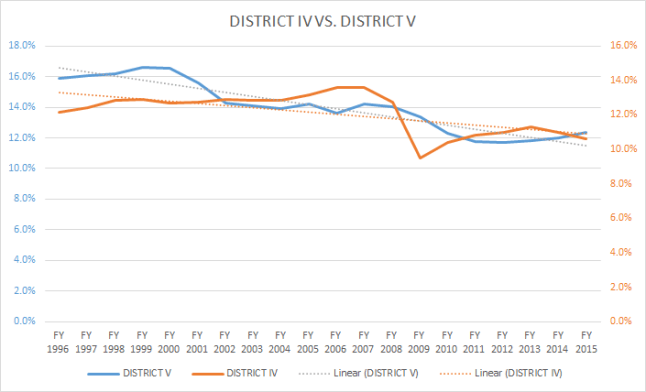 4-Penny District 4 vs 5