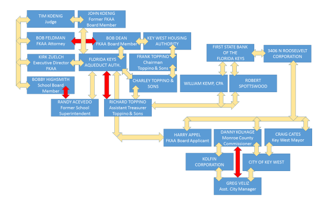 Connecting the Dots 2