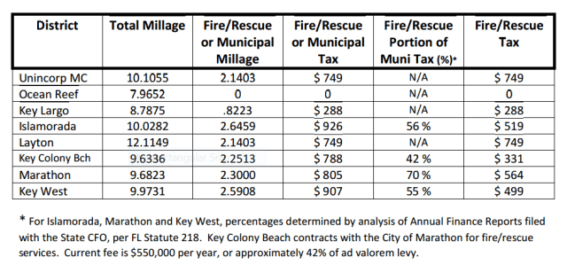 Table from White Paper - Jan 20 agenda