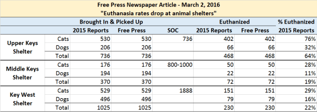 2015 State of County