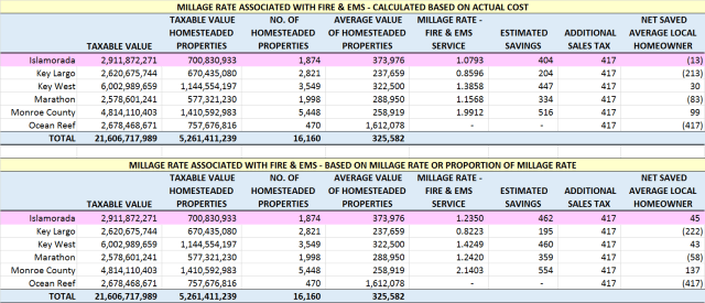 ESS Savings_Rev2 Islamorada