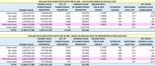 ESS Savings_Rev4 Monroe County