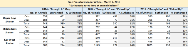 Free Press - Mar 2 2016