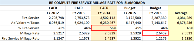 Islamorada_Examine county numbers