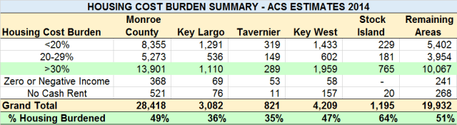 Housing Burden_2014 ACS Estimates(3)