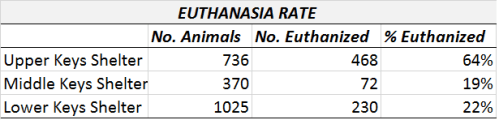 2015 Euthanasia rate