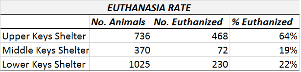 2015 Euthanasia rate