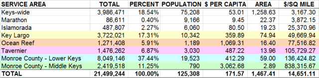 fire-ems-by-area