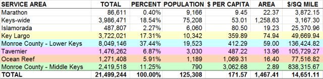 fire-ems-by-population